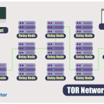 Tor 浏览器有什么好处？